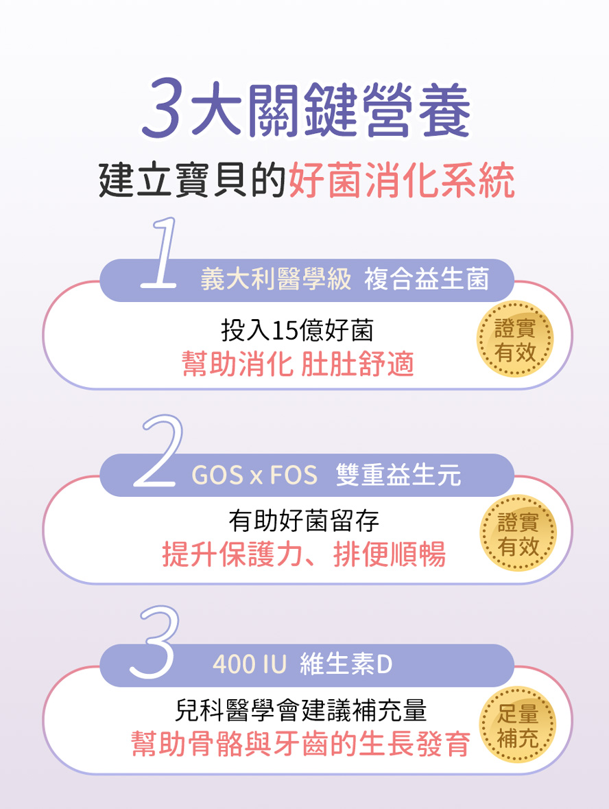 15億益生菌能幫助消化道健康。