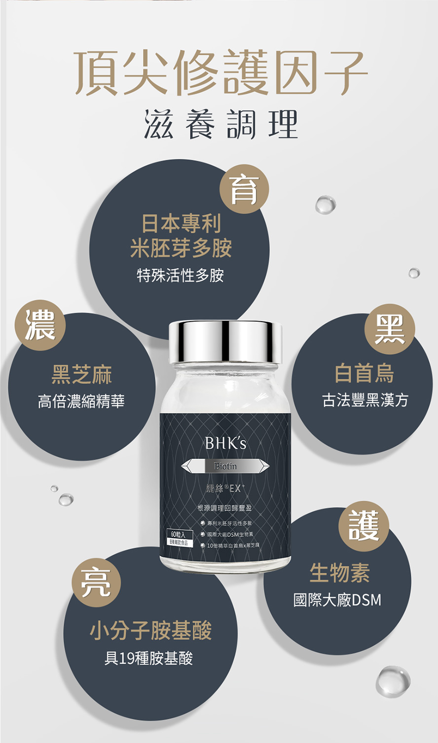 婕絲EX+含生物素、漢方白首烏、專利米胚芽多胺、黑芝麻萃取，促進育毛，修復毛髮的毛鱗片，減少受損毛躁，改善髮質。