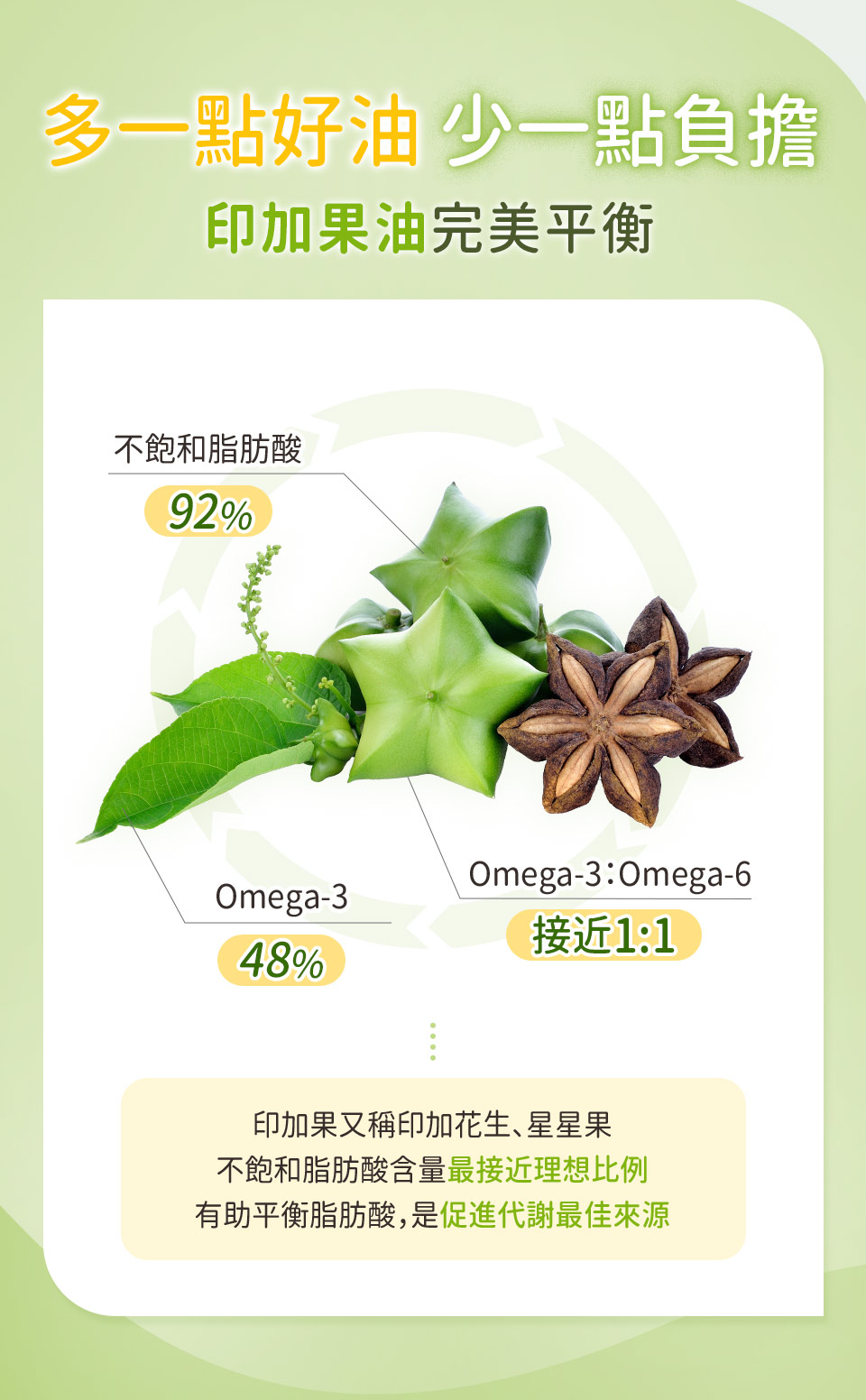 印加果油含Omega-3.6.9多元不好和脂肪酸。