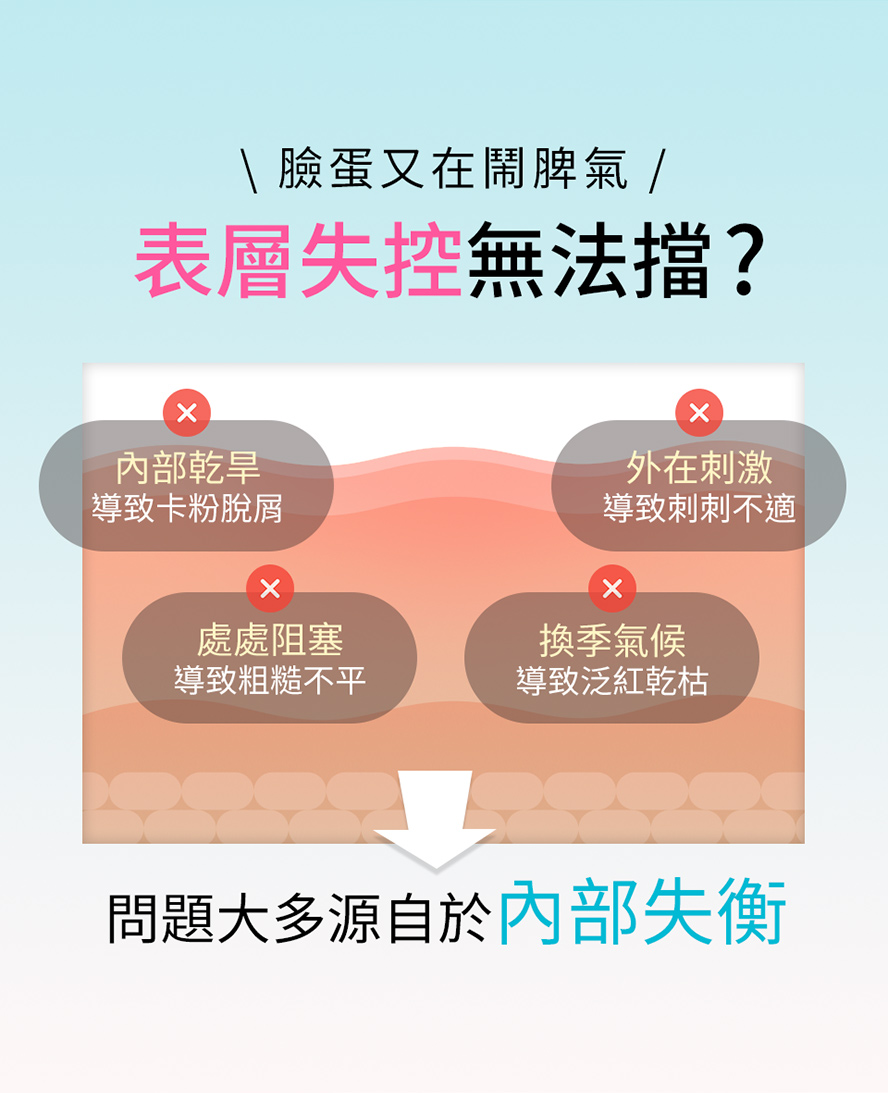 泛紅、乾燥怎麼辦?臉蛋問題多，補充營養很重要。