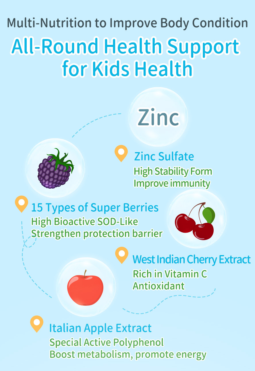BHK's Kids Liquid Zinc is added with super berries, west Indian cherry extract, and Italian apple extract for all-round health support for kids health