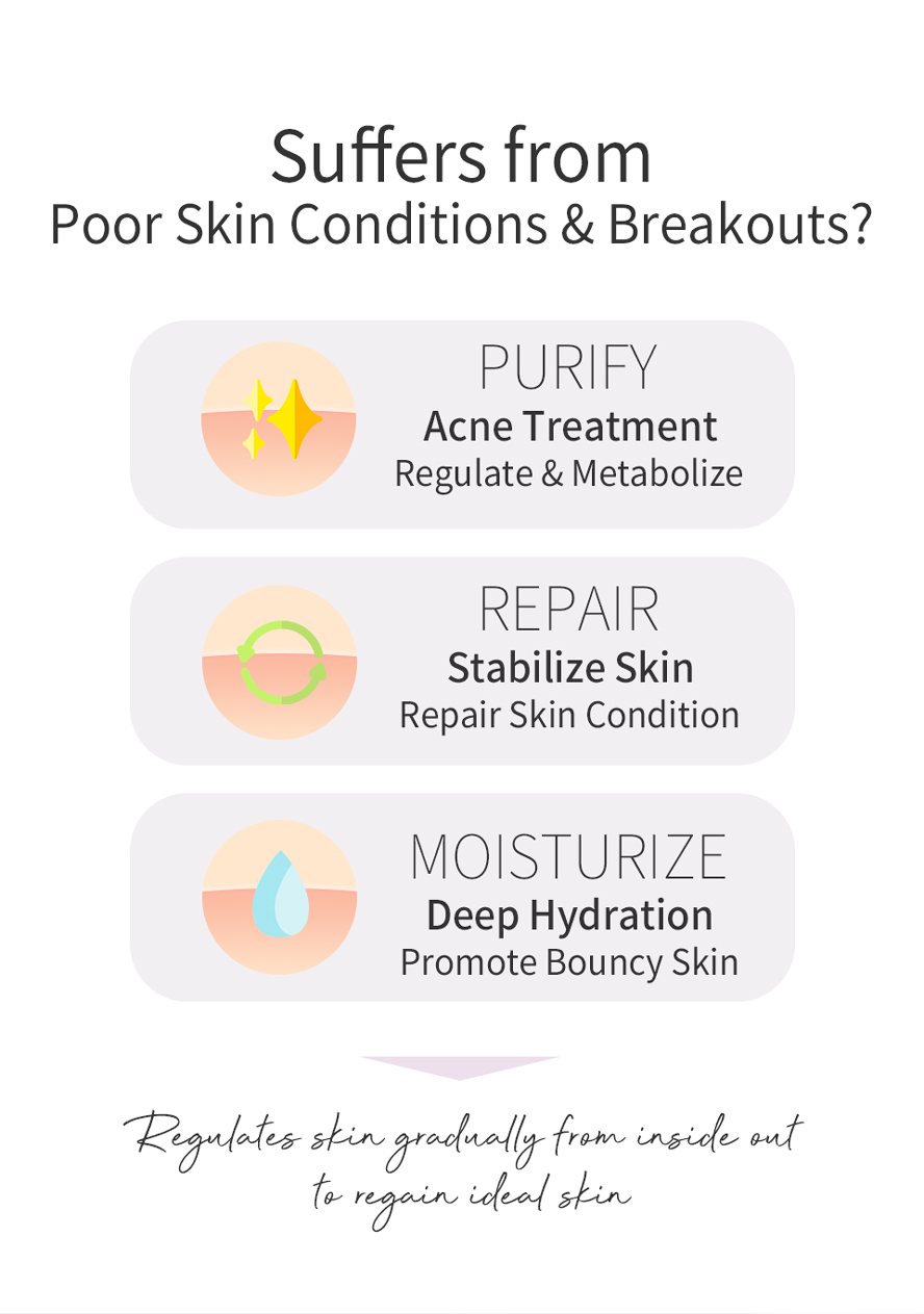 Acne treatment and deep skin moisturizing effect to regulate and solve skin breakouts