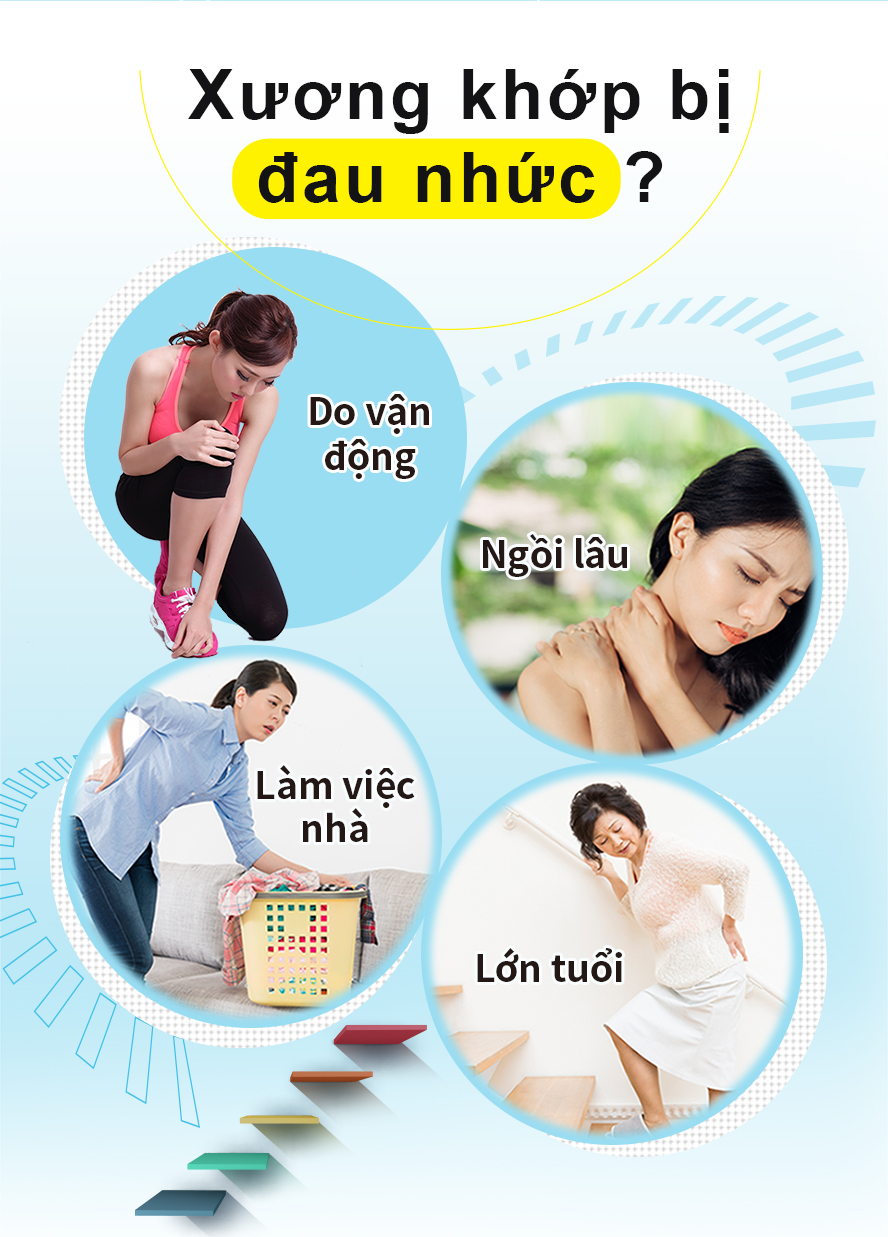 cổ và vai cứng, cơ đau nhức, sau khi vận động tích tụ Axit lactic, lớn tuổi xương khớp bị thoái hóa, thích hợp dùng dầu bôi lạnh Glucosamine BHK's 