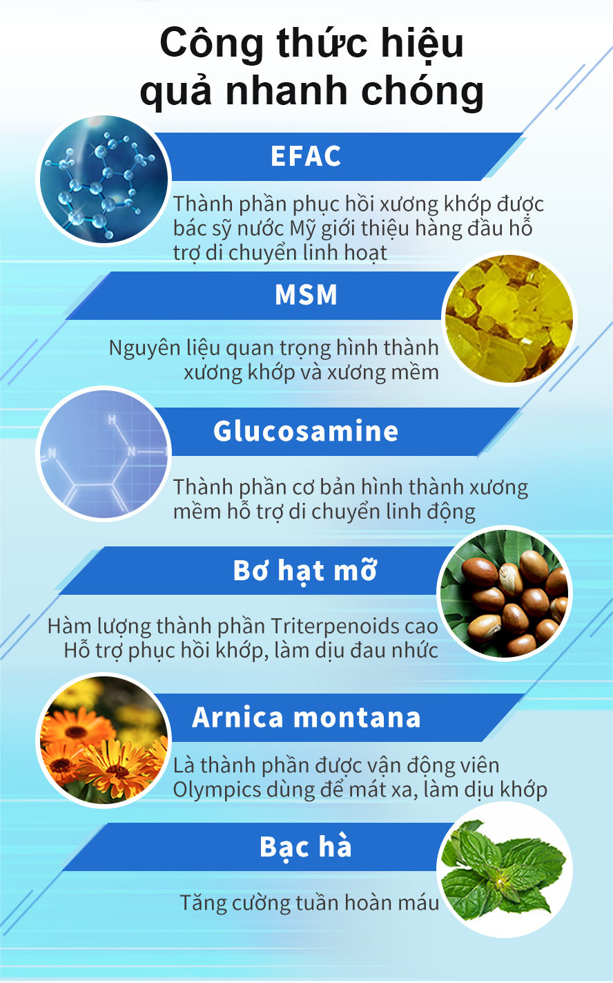 Dầu bôi lạnh Glucosamine BHK's chứa thành phần bảo vệ xương khớp như natensu và MSM, bơ hạt mỡ ,arnica và bạc hà hiệu quả tốt hơn các loại miếng dán giảm đau