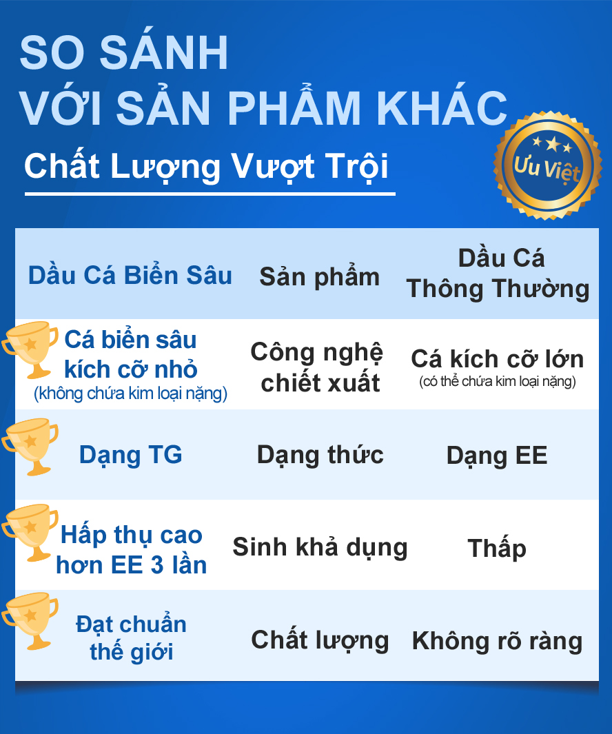 không chứa kim loại nặng, được cấp bằng sáng chế chất lượng