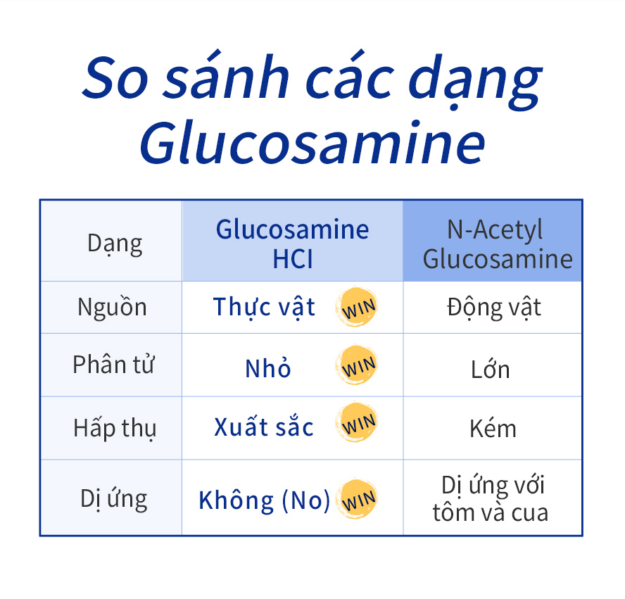 thích hợp với người hay vận động ,người lớn tuổi