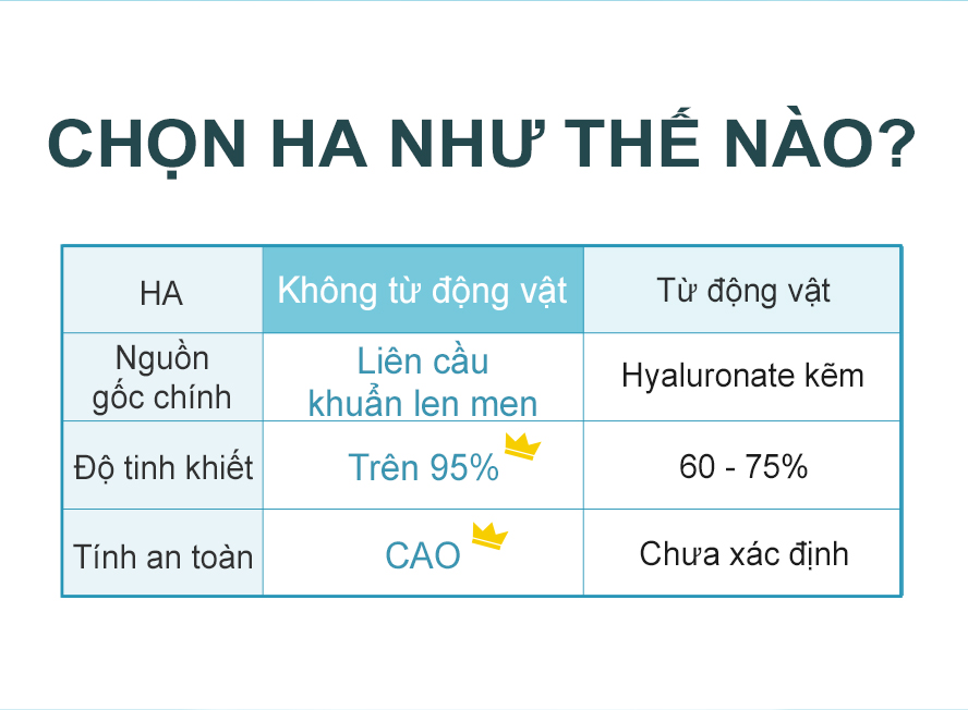 Viên uống HA của BHKs có thành phần chất lượng cao, tăng hiệu quả sử dụng sản phẩm