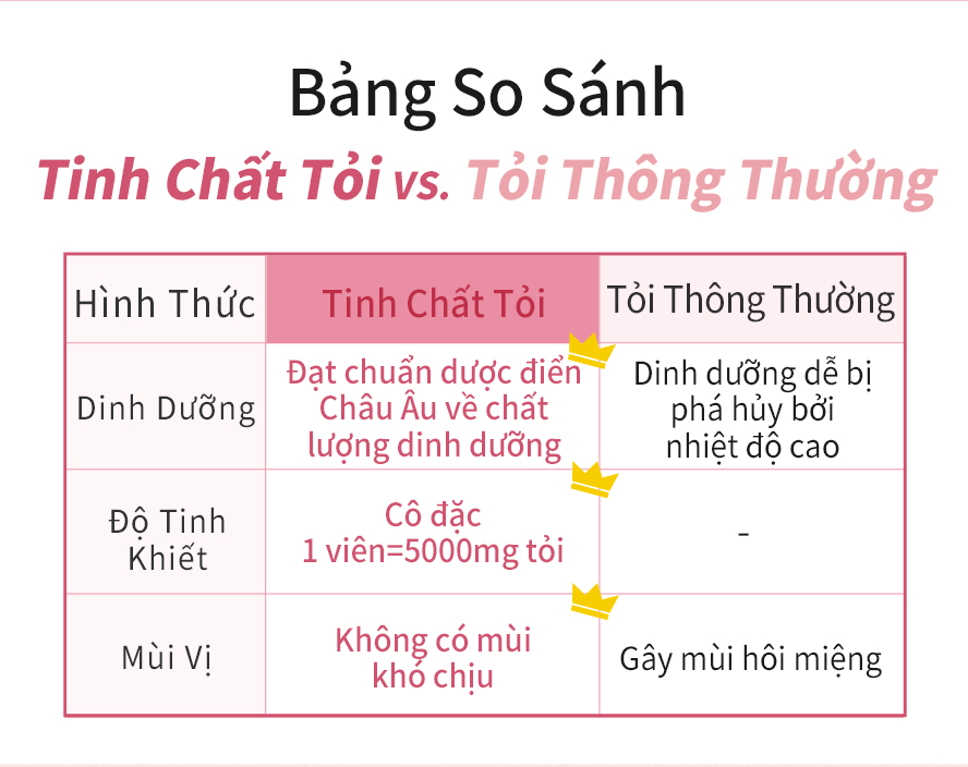 tăng cường sức khỏe ,phòng chống bệnh cảm ,duy trì sức khỏe bệnh tim mạch