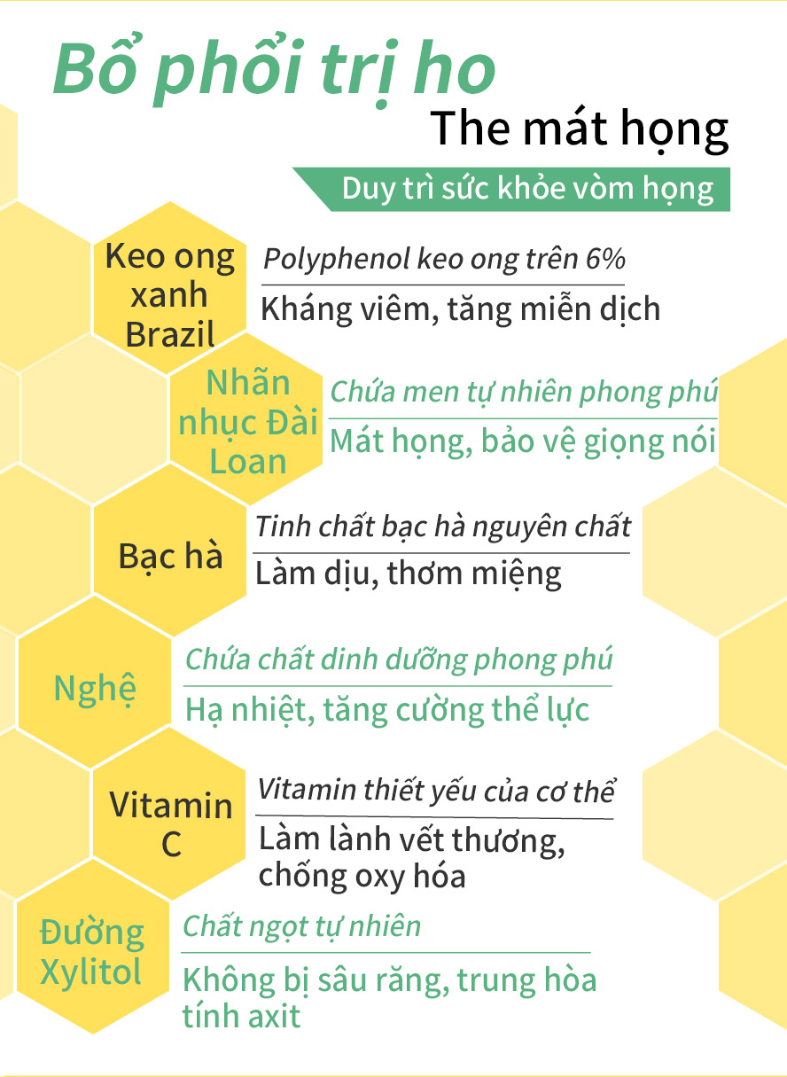 có thành phần keo ong Brazil, long nhãn mật Đài Loan, bạc hà làm dịu cổ họng hiệu quả