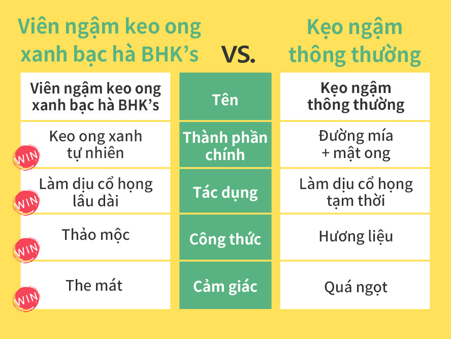 hàm lượng Artepillin C trên 4%, Quercetin trên 2%