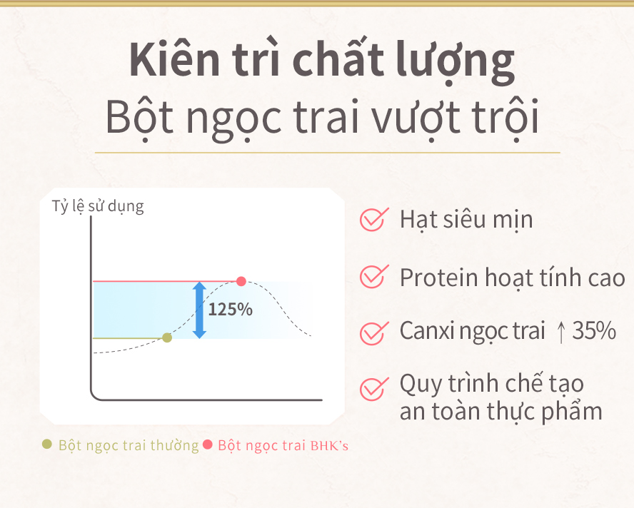 chất lượng tốt, khả năng hấp tốt hơn bột trân châu thường 125%