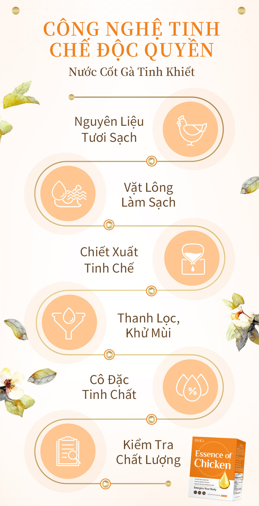 bảo lưu thành phần hoạt tính hiếm có của nước cốt gà, tinh chất cô đặc không bị mất đi, đã qua kiểm nghiệm có thể yên tâm sử dụng