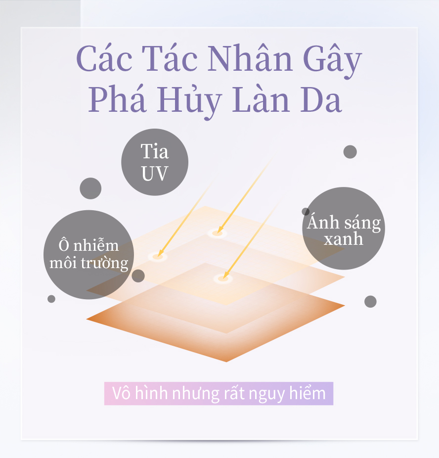 tia tử ngoại, ánh nắng, không khí ô nhiễm, tia ánh sáng xanh, đều gây tổn hại đến da, và là những nguyên nhân đen da