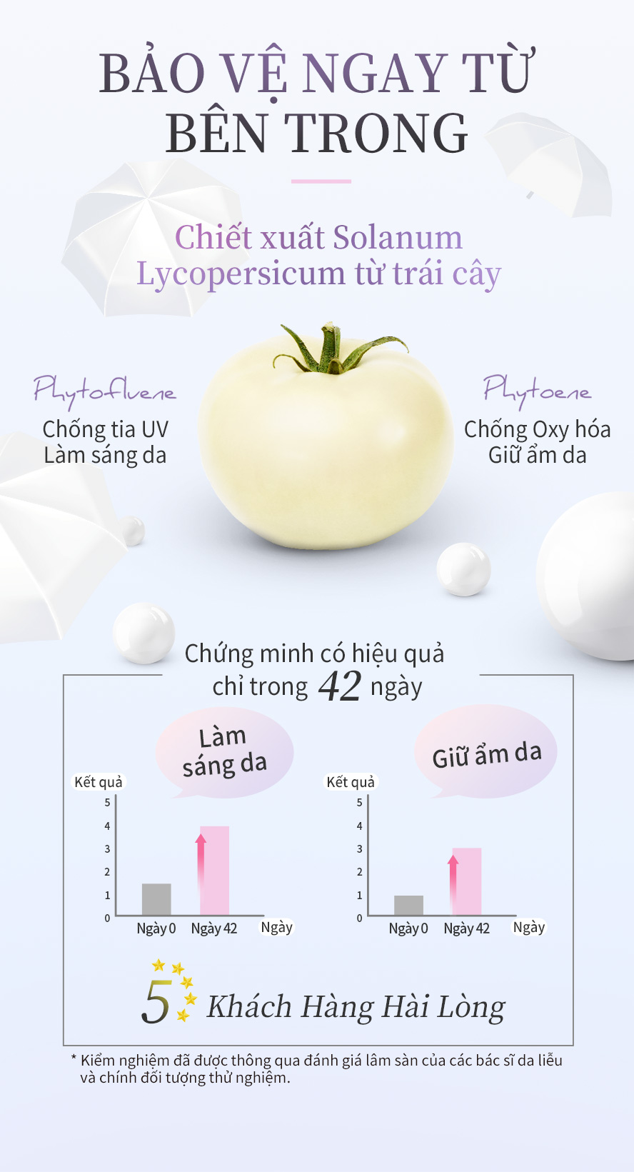 nồng độ cà chua trắng cao, có thể hấp thu UVA UVB, tránh đen da cháy nắng