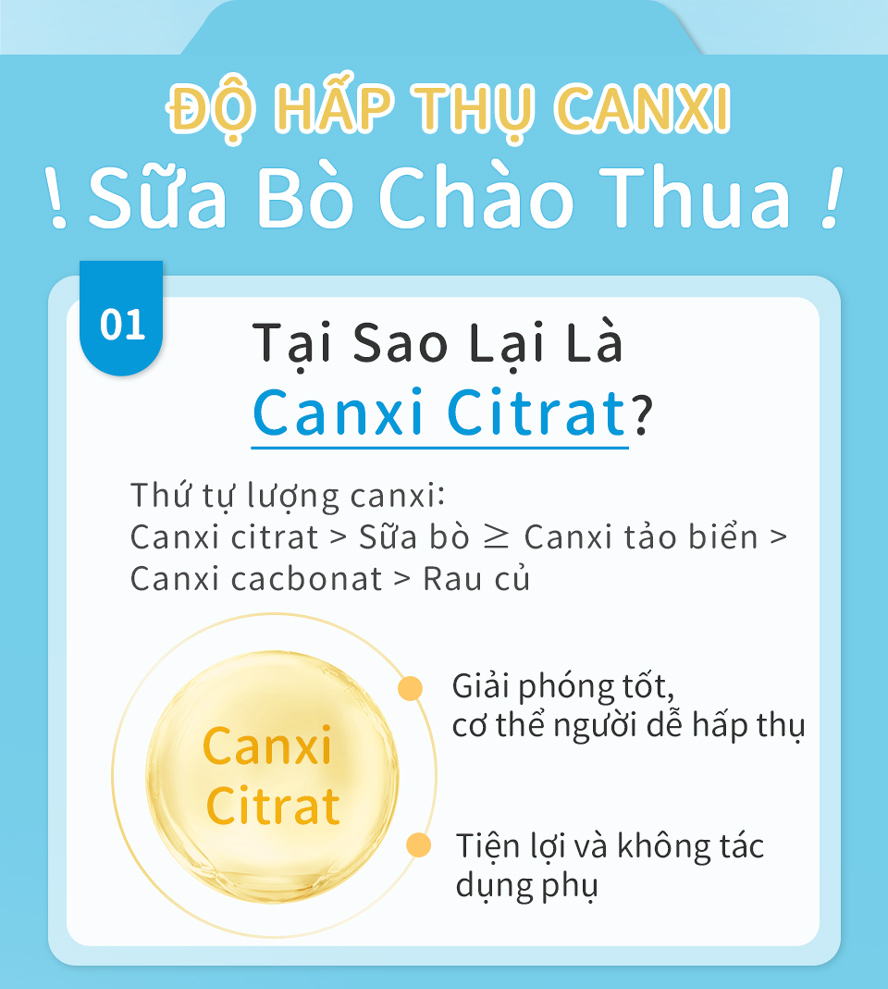 Uống sữa có đủ canxi chưa, bột uống canxi vị chanh BHK's khả năng hấp thu cao, sau khi uống không bị khó tiêu, khả năng hấp thu tốt hơn sữa bò và canxi hải tảo