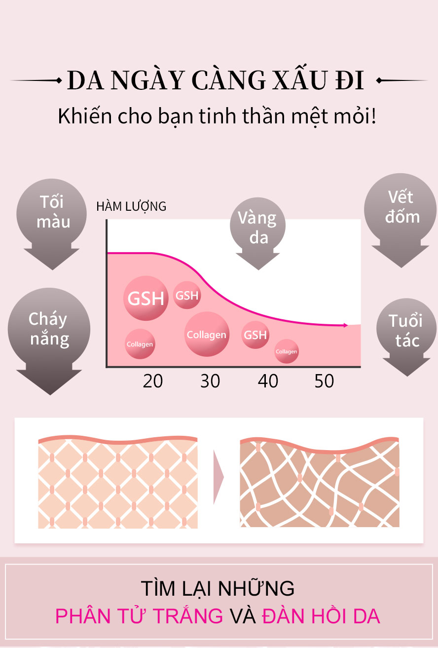 phần tử sáng da và phần tử dưỡng ẩm sẽ dần mất đi theo độ tuổi