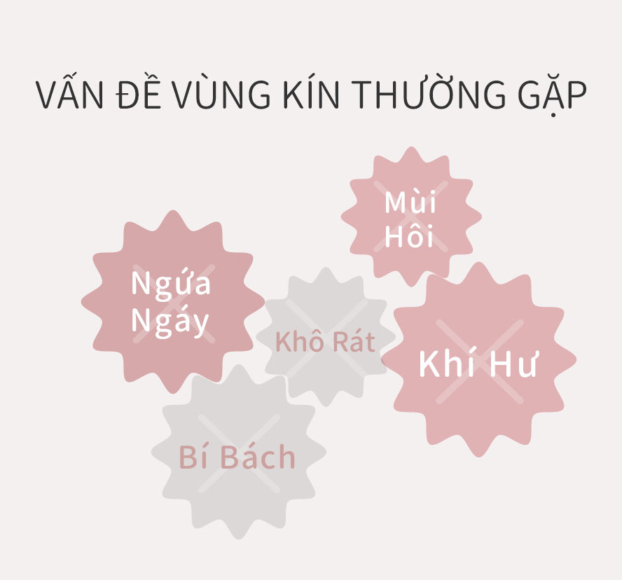 Vùng kín của bạn có những vấn đề này không? Khô ngứa, tiết dịch nhiều, có mùi khó chịu