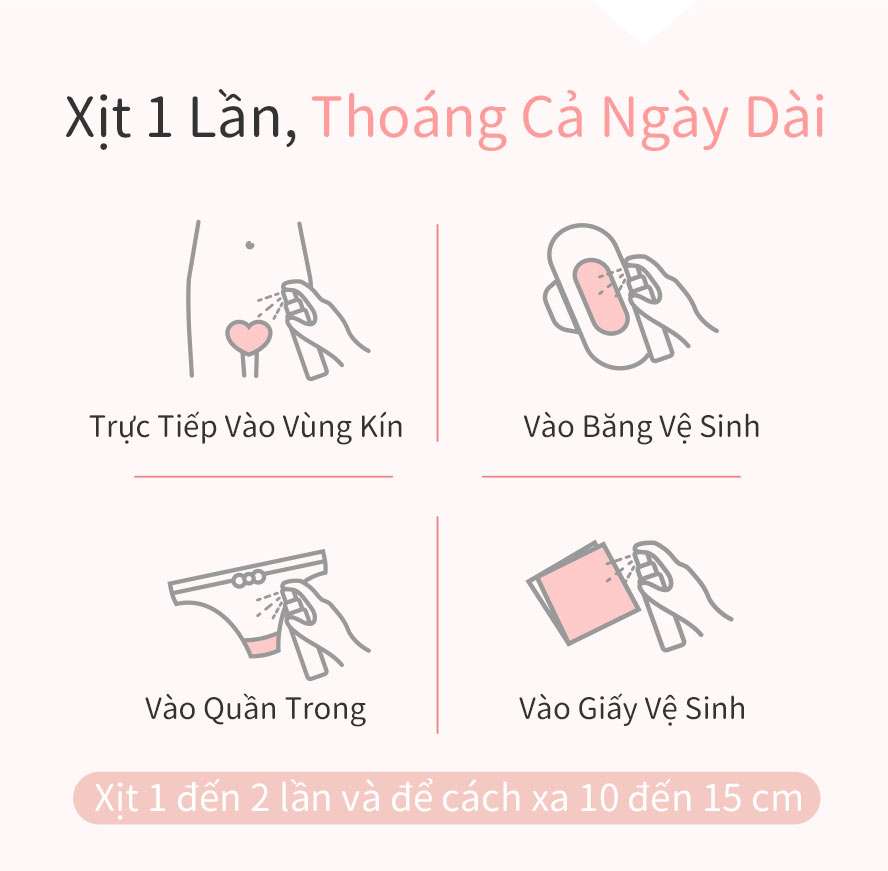 có thể xịt trực tiếp lên vùng kín, hoặc xịt lên đồ lót, miếng lót hoặc giấy vệ sinh